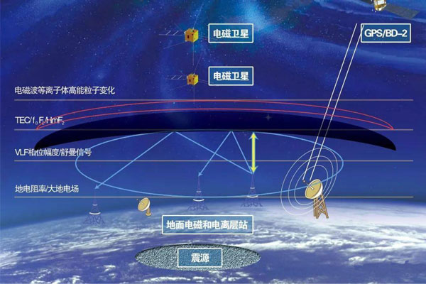 科學研究領域