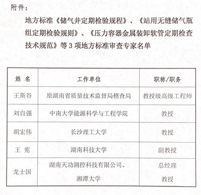 天功測(cè)控受邀參加湖南省地方標(biāo)準(zhǔn)審查會(huì)