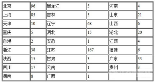 無損檢測設(shè)備器材制造的廠家單位的統(tǒng)計數(shù)字